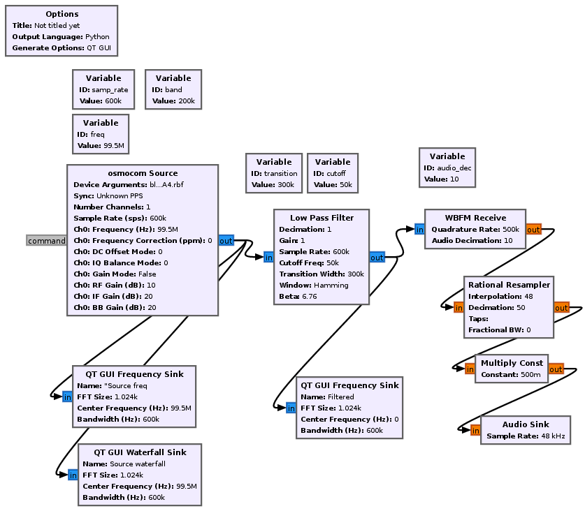 BladerRF fm radio block diagram