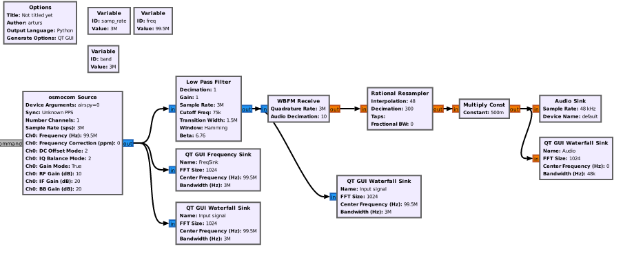 AirSpy